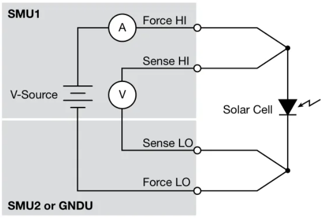 利用4200A-SCS參數分析儀研究光伏材料和太陽能電池的電學特性(圖1)