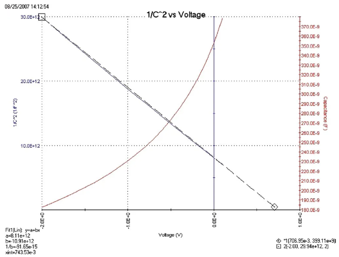 利用4200A-SCS參數分析儀研究光伏材料和太陽能電池的電學特性(圖6)