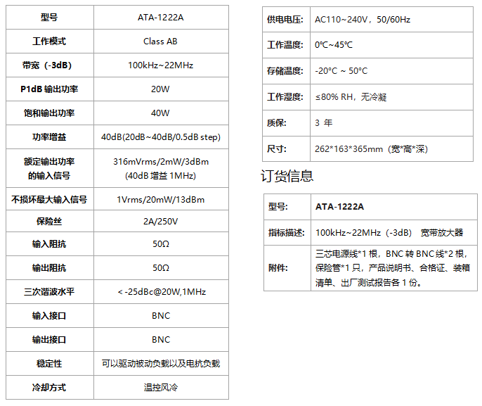 ATA-1222A寬帶放大器(圖1)