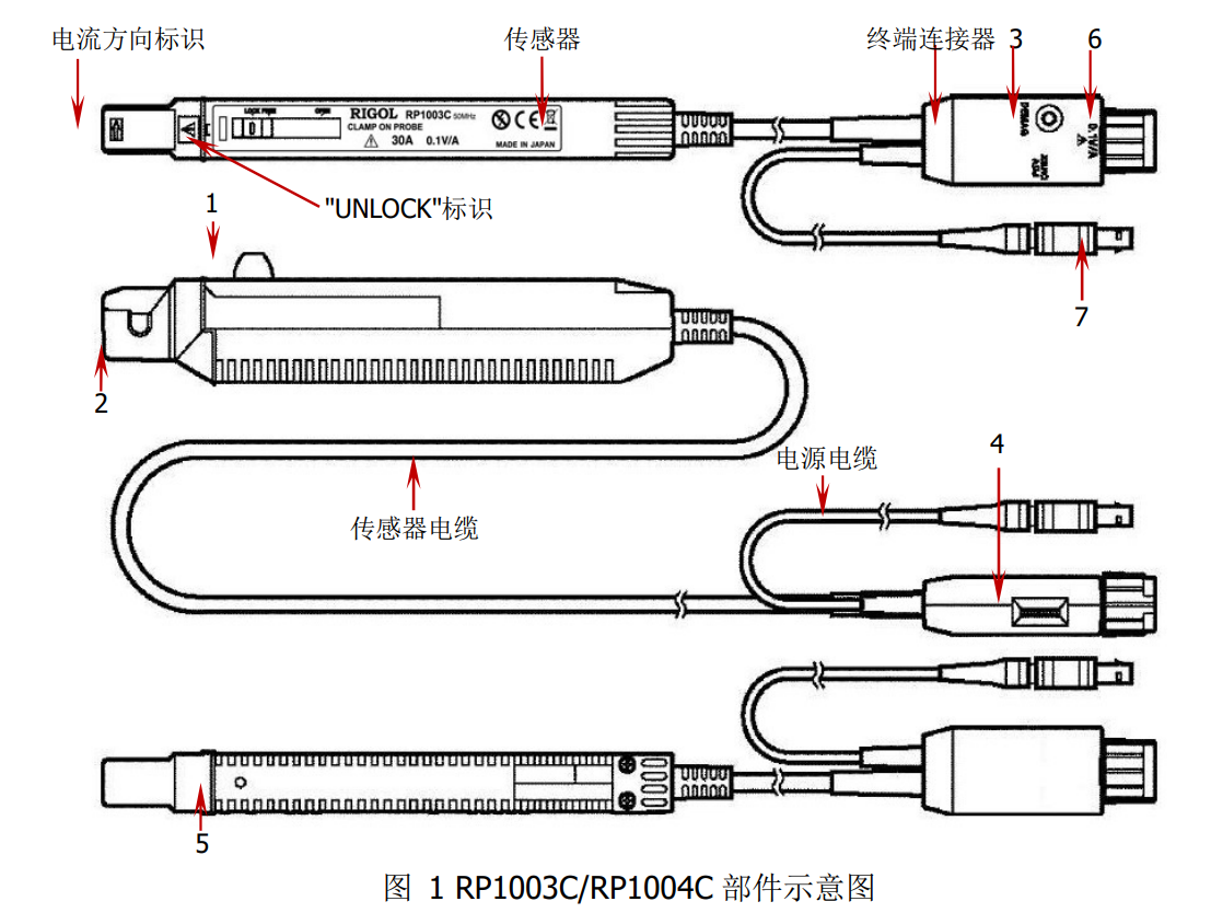 普源RP1004C電流探頭(圖1)